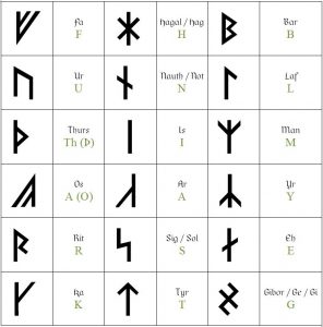 Origins of the Runes – Modern Norse Heathen